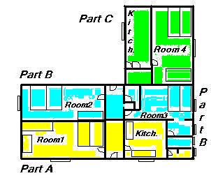 Layout of beds
