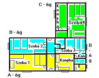 Layout of beds